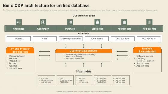 Build CDP Architecture For Unified Database Usability Of CDP Software Tool Template Pdf