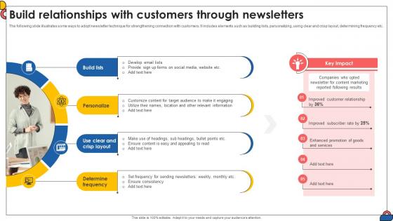 Build Relationships With Customers Through Newsletters Comprehensive Guide To Implement Strategy SS V