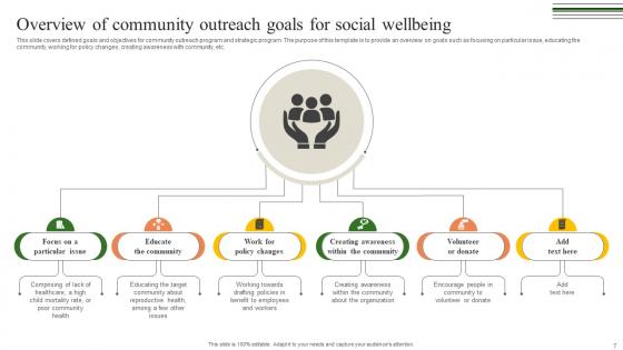 Building A Winning Community Outreach Strategy Ppt Powerpoint Presentation Strategy CD V
