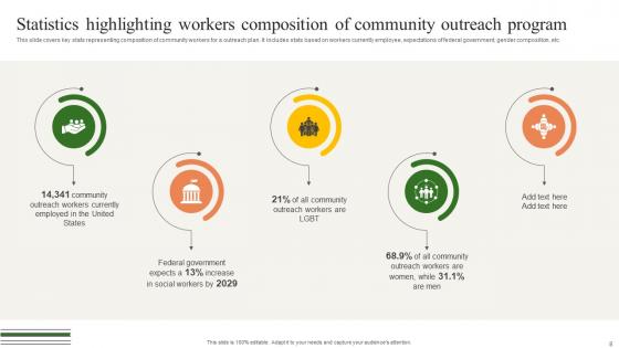 Building A Winning Community Outreach Strategy Ppt Powerpoint Presentation Strategy CD V