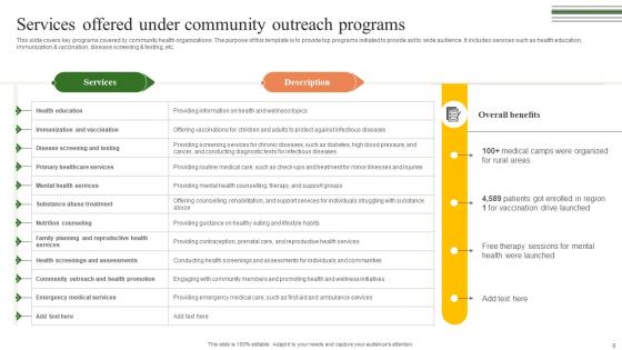 Building A Winning Community Outreach Strategy Ppt Powerpoint Presentation Strategy CD V