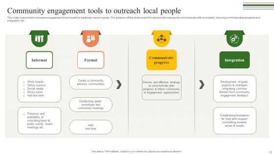 Building A Winning Community Outreach Strategy Ppt Powerpoint Presentation Strategy CD V