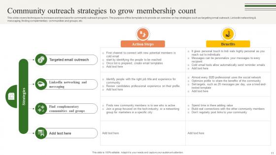 Building A Winning Community Outreach Strategy Ppt Powerpoint Presentation Strategy CD V