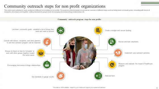 Building A Winning Community Outreach Strategy Ppt Powerpoint Presentation Strategy CD V