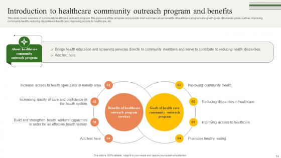 Building A Winning Community Outreach Strategy Ppt Powerpoint Presentation Strategy CD V
