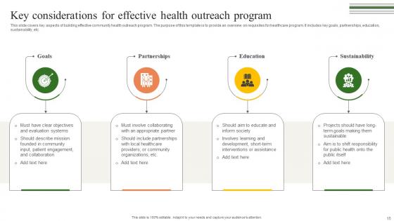 Building A Winning Community Outreach Strategy Ppt Powerpoint Presentation Strategy CD V