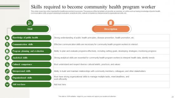 Building A Winning Community Outreach Strategy Ppt Powerpoint Presentation Strategy CD V