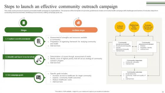 Building A Winning Community Outreach Strategy Ppt Powerpoint Presentation Strategy CD V