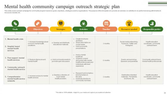 Building A Winning Community Outreach Strategy Ppt Powerpoint Presentation Strategy CD V