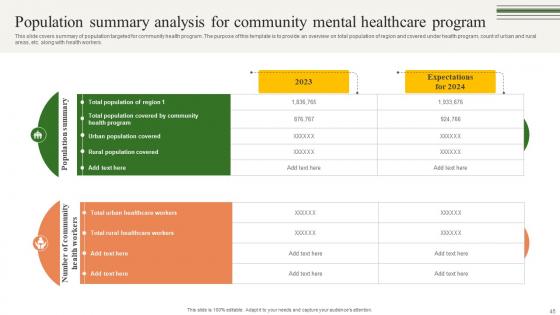Building A Winning Community Outreach Strategy Ppt Powerpoint Presentation Strategy CD V