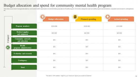 Building A Winning Community Outreach Strategy Ppt Powerpoint Presentation Strategy CD V