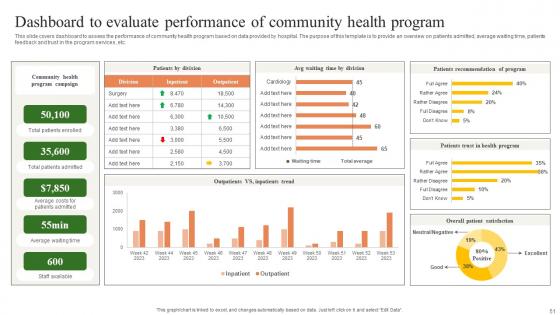Building A Winning Community Outreach Strategy Ppt Powerpoint Presentation Strategy CD V