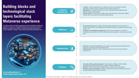 Building Blocks And Technological Stack Layers Continuum Of Technology Revamping Business AI SS V
