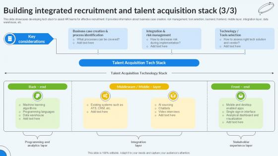 Building Integrated Recruitment Enhancing Recruitment Process PPT PowerPoint
