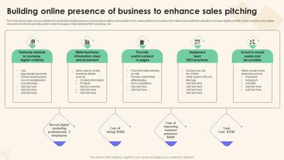 Building Online Presence Of Business Sales Performance Enhancement Inspiration Pdf