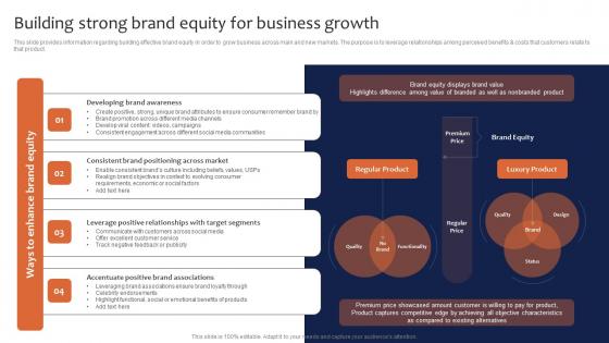Building Strong Brand Equity For Business Growth Leveraging Corporate Designs Pdf