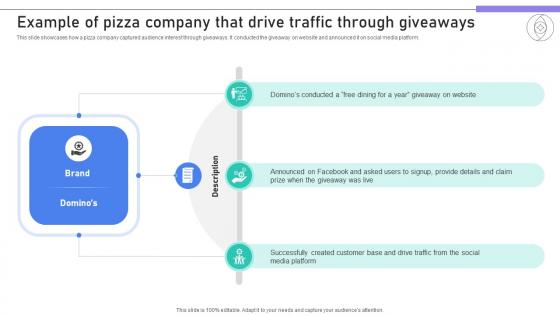 Building Stronger Customer Example Of Pizza Company That Drive Traffic Through SA SS V