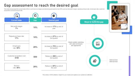 Building Stronger Customer Gap Assessment To Reach The Desired Goal SA SS V