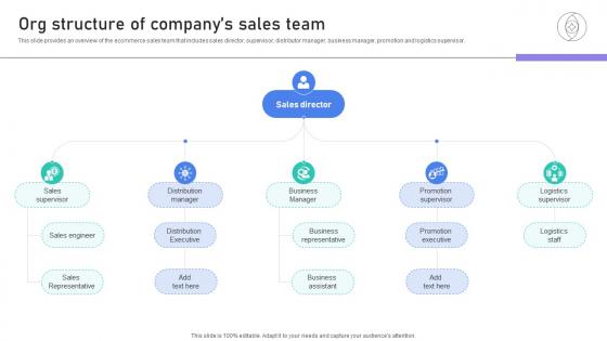 Building Stronger Customer Org Structure Of Companys Sales Team SA SS V Building Stronger Customer Org Structure Of Companys Sales Team SA SS V