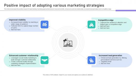 Building Stronger Customer Positive Impact Of Adopting Various Marketing Strategies SA SS V