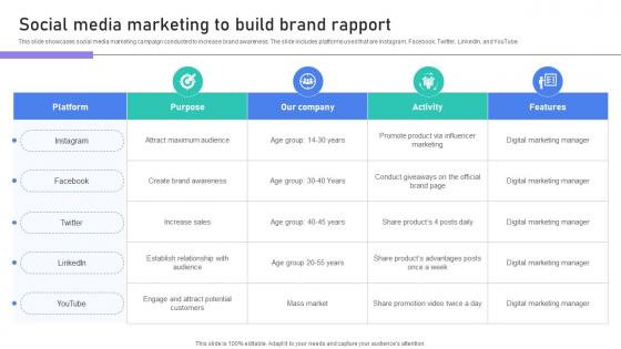 Building Stronger Customer Social Media Marketing To Build Brand Rapport SA SS V