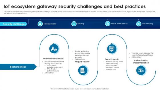 Building Trust With IoT Security IoT Ecosystem Gateway Security Challenges And Best Practices IoT SS V