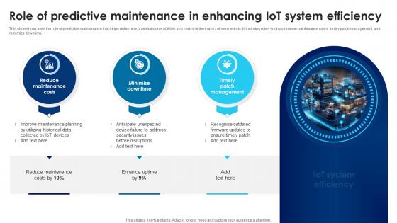 Building Trust With IoT Security Role Of Predictive Maintenance In Enhancing IoT System Efficiency IoT SS V