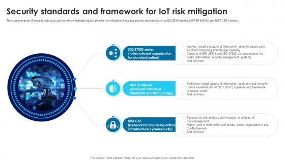 Building Trust With IoT Security Standards And Framework For IoT Risk Mitigation IoT SS V