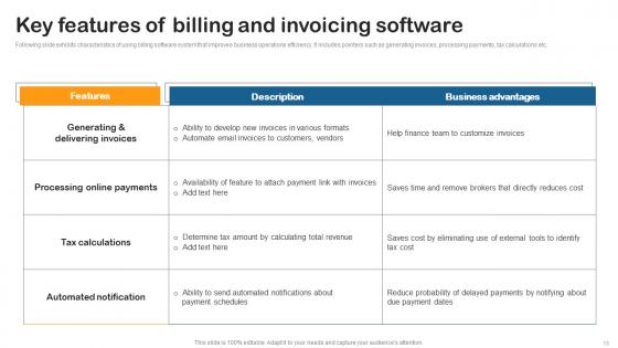 Building Utility Billing And Invoicing Management System Ppt Powerpoint Presentation Complete Deck With Slides