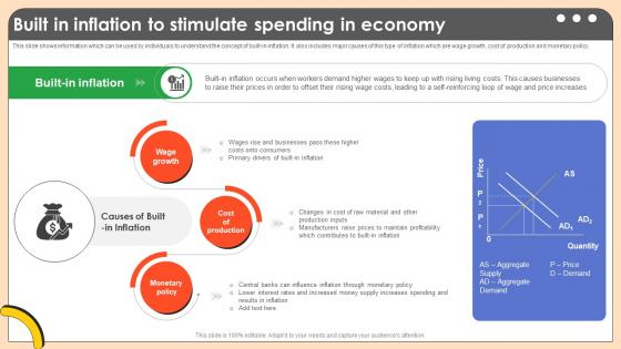 Built In Inflation To Stimulate Spending Comprehensive Guide On Inflation Control CM SS V