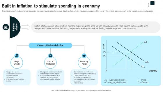 Built In Inflation To Stimulate Spending In Economy Strategies For Inflation A Tactical Guide Fin SS V