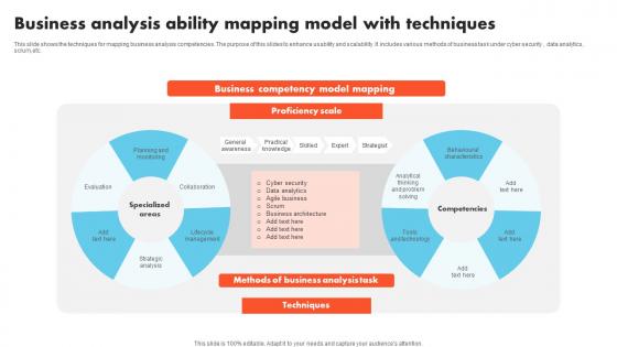 Business Analysis Ability Mapping Model With Techniques Sample Pdf