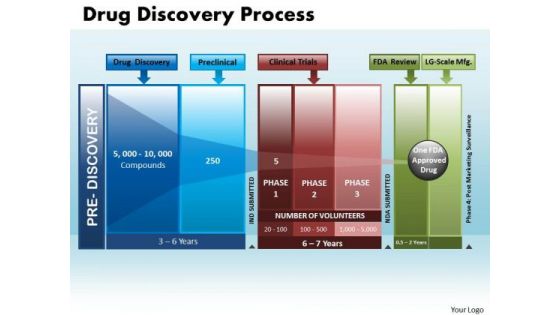 Business Arrows PowerPoint Templates Business Drug Discovery Process Ppt Slides