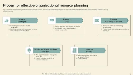 Business Asset Planning Ppt Powerpoint Presentation Complete Deck With Slides