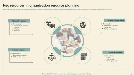 Business Asset Planning Ppt Powerpoint Presentation Complete Deck With Slides