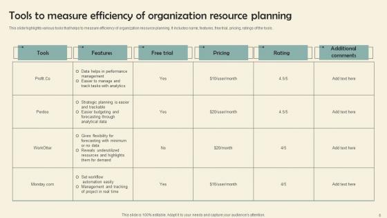 Business Asset Planning Ppt Powerpoint Presentation Complete Deck With Slides