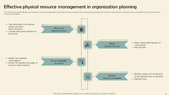 Business Asset Planning Ppt Powerpoint Presentation Complete Deck With Slides