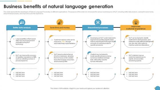 Business Benefits Of Natural Language Generation Natural Language Automation Business Benefits Of Natural Language Generation Natural Language Automation