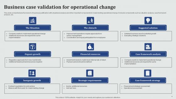 Business Case Validation Ppt Powerpoint Presentation Complete Deck With Slides