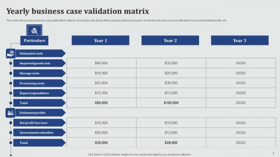 Business Case Validation Ppt Powerpoint Presentation Complete Deck With Slides