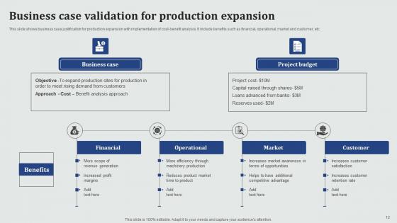 Business Case Validation Ppt Powerpoint Presentation Complete Deck With Slides