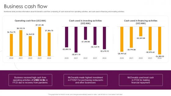 Business Cash Flow Food And Beverages Company Profile Ppt Powerpoint CP SS V Business Cash Flow Food And Beverages Company Profile Ppt Powerpoint CP SS V