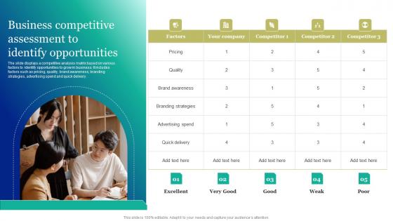 Business Competitive Assessment To Marketing And Promotion Automation Demonstration Pdf Business Competitive Assessment To Marketing And Promotion Automation Demonstration Pdf