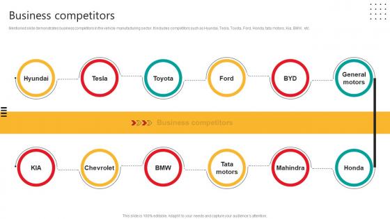 Business Competitors Automobile Development Company Profile CP SS V Business Competitors Automobile Development Company Profile CP SS V