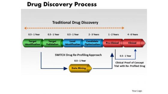 Business Cones PowerPoint Templates Marketing Drug Discovery Process Ppt Slides