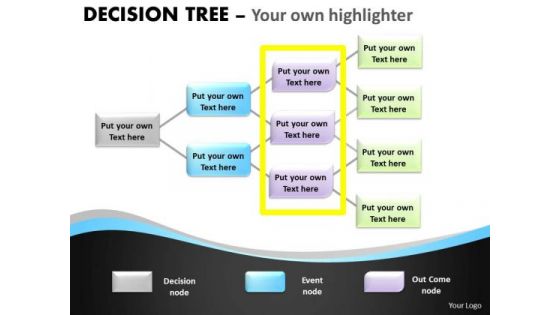 Business Cycle Diagram Decision Tree 10 Stages Strategic Management