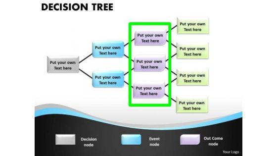 Business Cycle Diagram Decision Tree 10 Steps Strategic Management