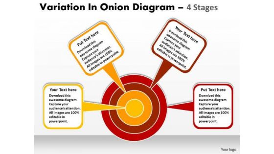 Business Cycle Diagram Variation In Onion Diagram 4 Stages Strategy Diagram