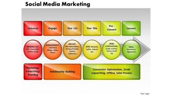 Business Cycle Process PowerPoint Templates Business Social Media Marketing Ppt Slides