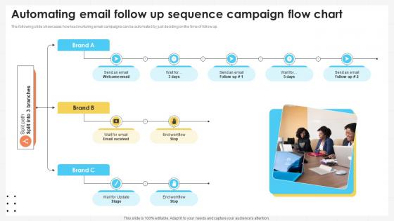 Business Development Team Automating Email Follow Up Sequence Campaign SA SS V